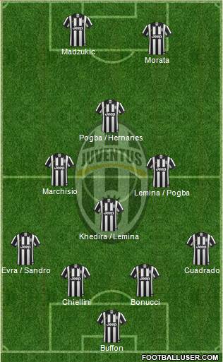 Juventus Formation 2015