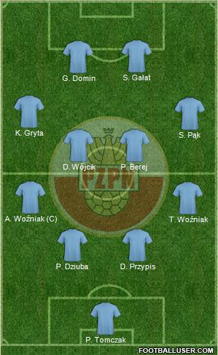 Poland Formation 2015