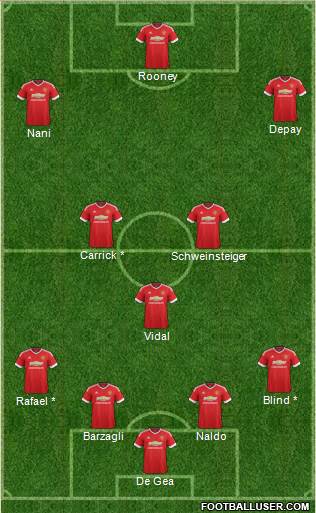 Manchester United Formation 2015