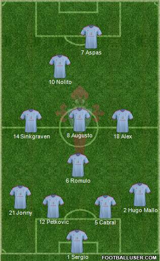 R.C. Celta S.A.D. Formation 2015