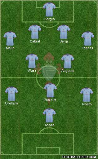 R.C. Celta S.A.D. Formation 2015