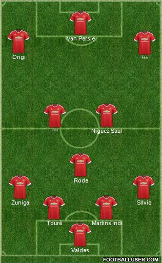 Manchester United Formation 2015