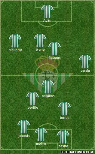 Real Betis B., S.A.D. Formation 2015
