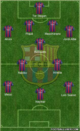 F.C. Barcelona Formation 2015