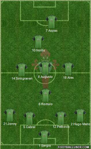 R.C. Celta S.A.D. Formation 2015