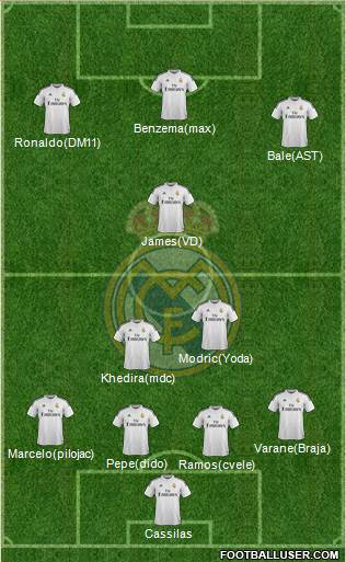 Real Madrid C.F. Formation 2015