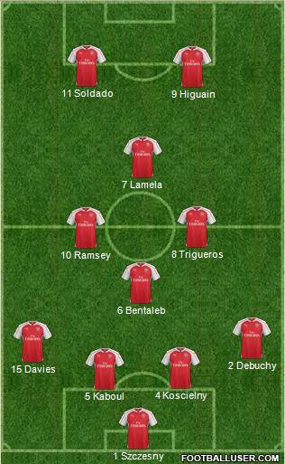 Arsenal Formation 2015