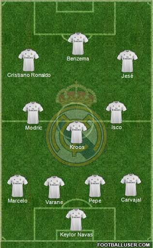 Real Madrid C.F. Formation 2015