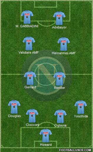 Napoli Formation 2015