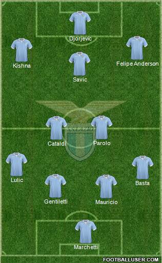 S.S. Lazio Formation 2015
