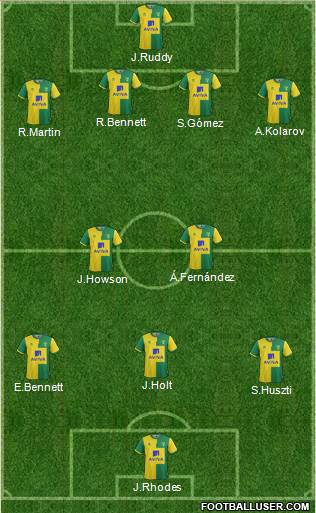Norwich City Formation 2015
