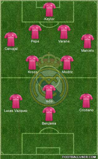 Real Madrid C.F. Formation 2015