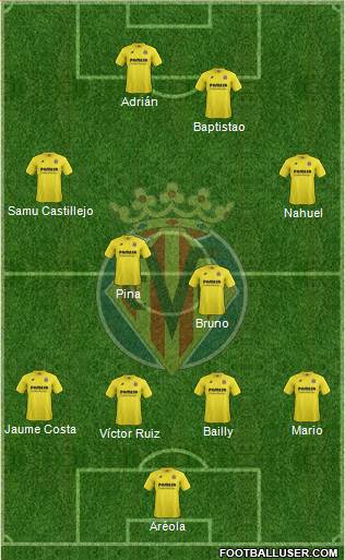 Villarreal C.F., S.A.D. Formation 2015