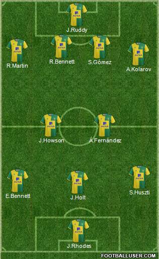 Norwich City Formation 2015