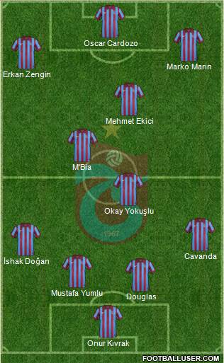 Trabzonspor Formation 2015