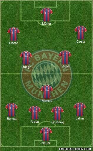FC Bayern München Formation 2015