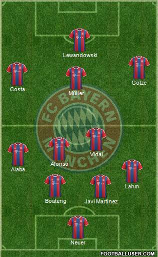 FC Bayern München Formation 2015