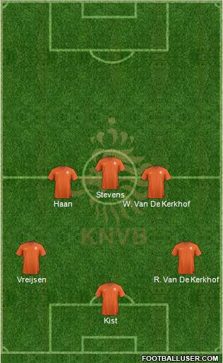Holland Formation 2015