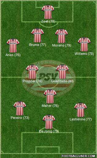 PSV Formation 2015