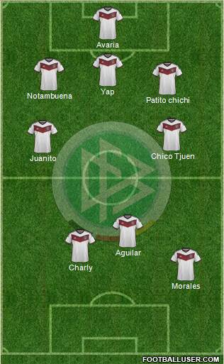 Germany Formation 2015