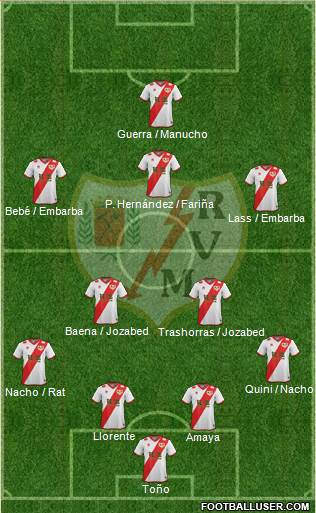 Rayo Vallecano de Madrid S.A.D. Formation 2015
