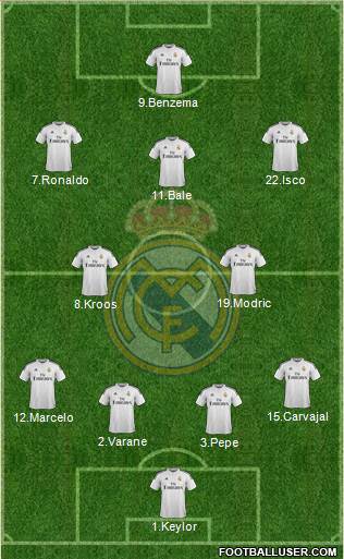 Real Madrid C.F. Formation 2015