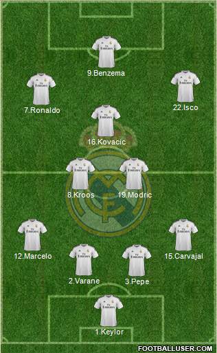 Real Madrid C.F. Formation 2015