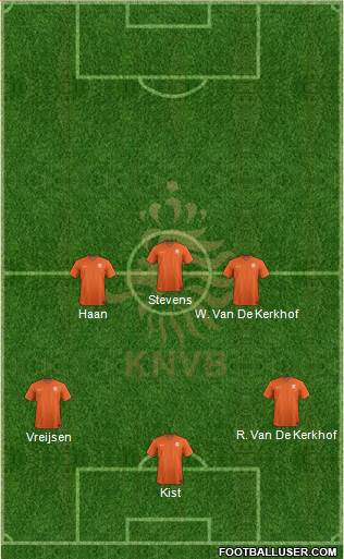 Holland Formation 2015