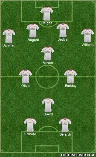 Manchester United Formation 2015