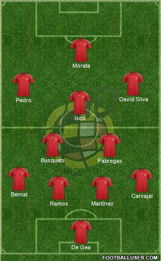 Spain Formation 2015