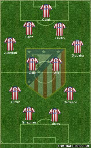 C. Atlético Madrid S.A.D. Formation 2015