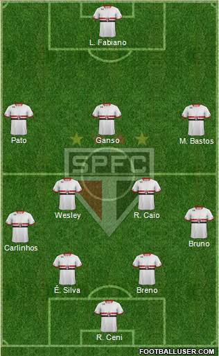 São Paulo FC Formation 2015