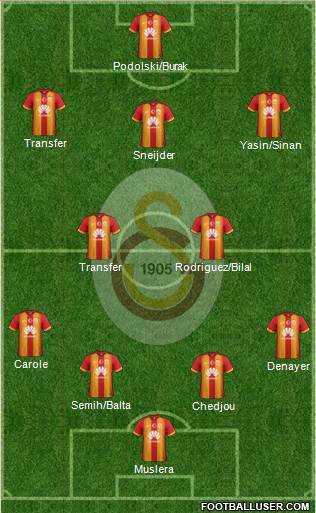 Galatasaray SK Formation 2015