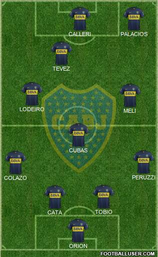 Boca Juniors Formation 2015