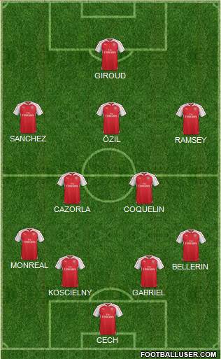 Arsenal Formation 2015