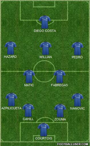 Chelsea Formation 2015