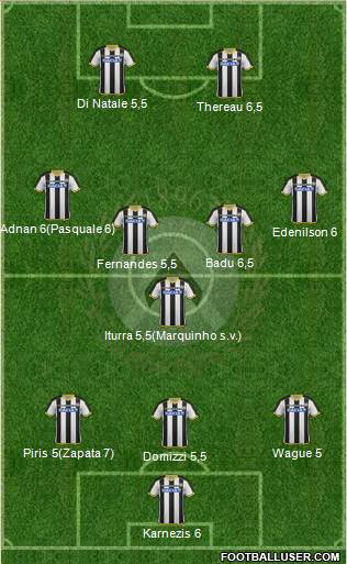 Udinese Formation 2015