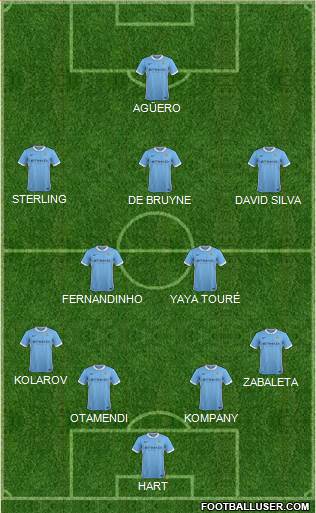 Manchester City Formation 2015