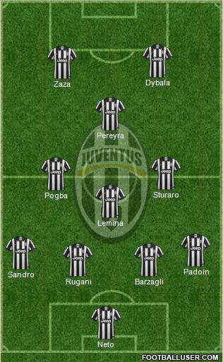 Juventus Formation 2015