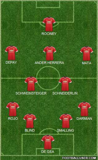 Manchester United Formation 2015