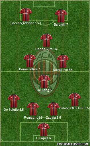 A.C. Milan Formation 2015