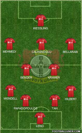 Bayer 04 Leverkusen Formation 2015