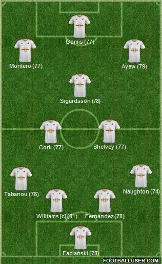 Swansea City Formation 2015