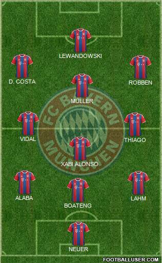 FC Bayern München Formation 2015