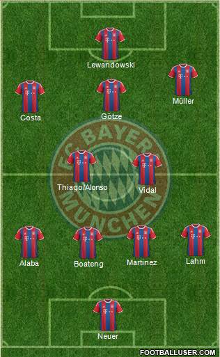 FC Bayern München Formation 2015