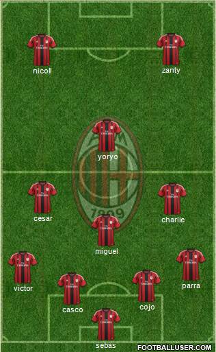 A.C. Milan Formation 2015