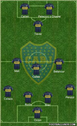 Boca Juniors Formation 2015