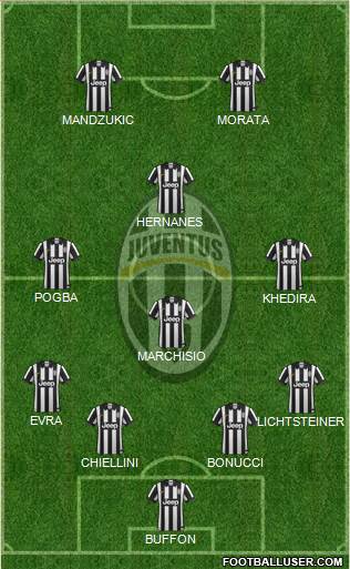 Juventus Formation 2015
