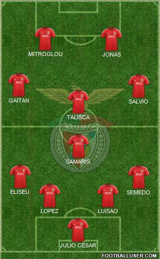 Sport Lisboa e Benfica - SAD Formation 2015