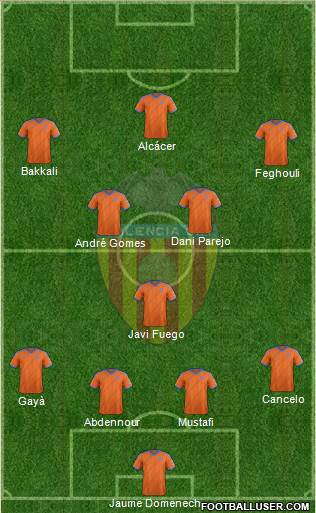 Valencia C.F., S.A.D. Formation 2015